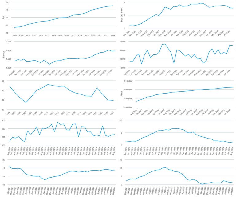 Grafer-Danmarks-statistik